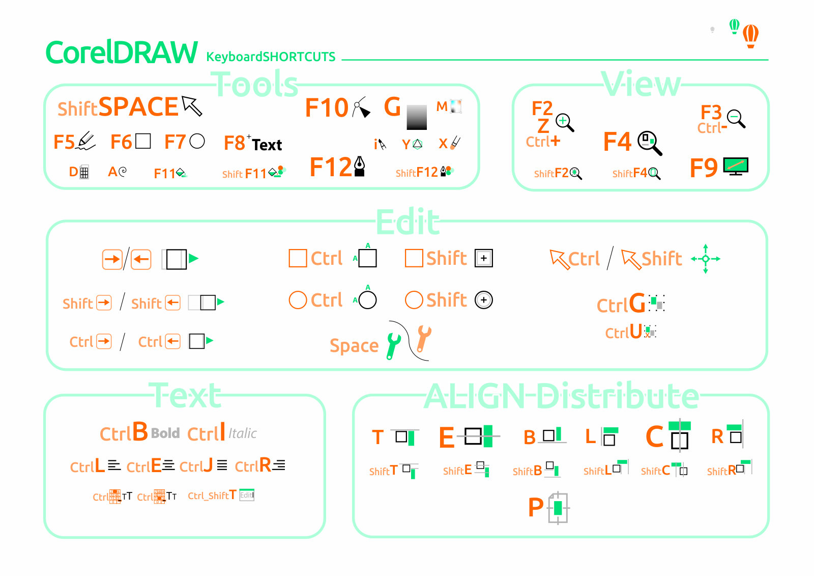skróty klawiaturowe w programie Corel Draw 